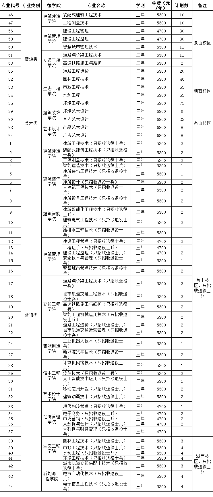 江蘇建筑職業(yè)技術(shù)學(xué)院第二輪計(jì)劃_副本.png