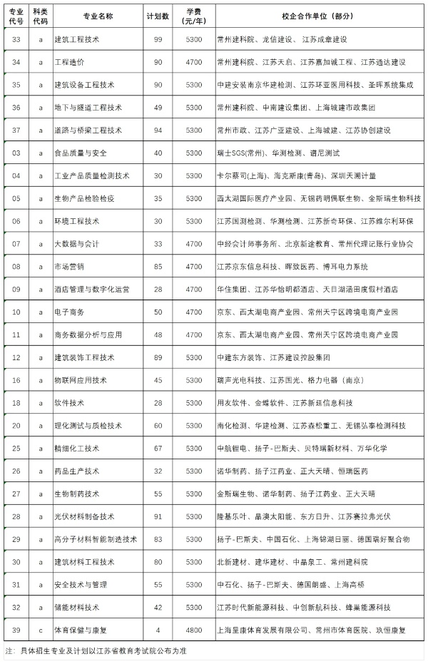 常州工程學院2025年提前招生第二輪報考指南_副本.jpg