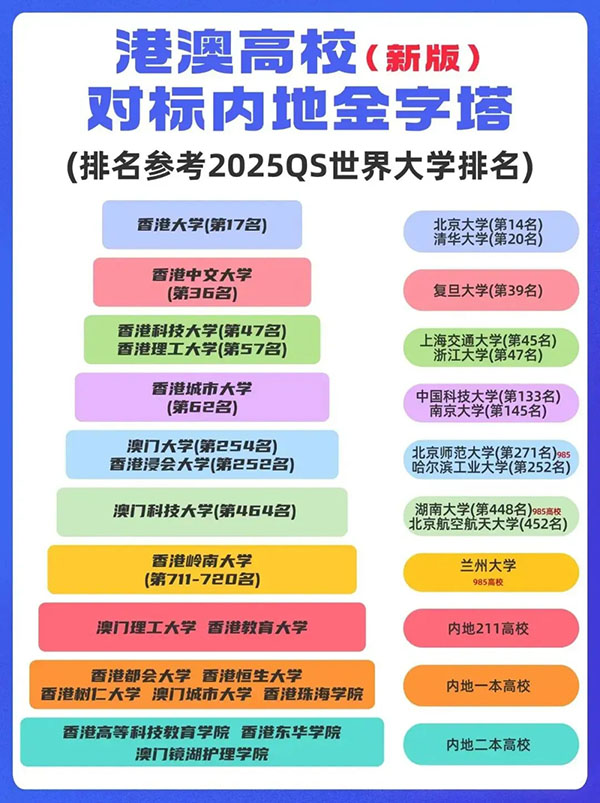 港澳高校VS內(nèi)地高校對比一覽_副本2.jpg