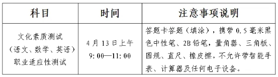 2025年無錫商業(yè)職業(yè)技術(shù)學(xué)院提前招生第二輪校測安排.png