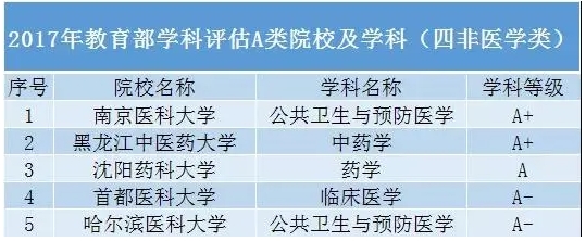 這些雙非“黑馬”院校專業(yè)實力碾壓末流985！.png