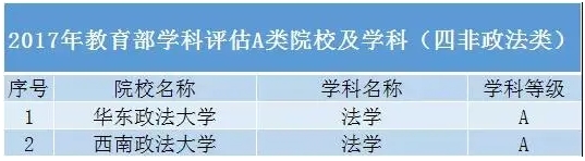 這些雙非“黑馬”院校專業(yè)實力碾壓末流985！2.png