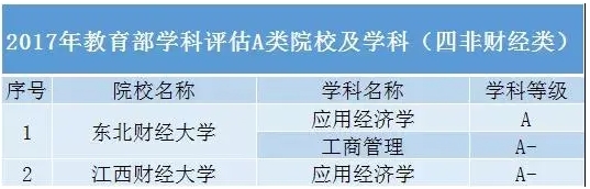 這些雙非“黑馬”院校專業(yè)實力碾壓末流985！3.png