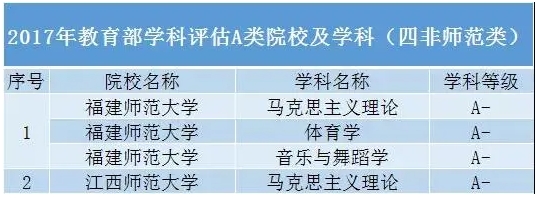 這些雙非“黑馬”院校專業(yè)實力碾壓末流985！4.png