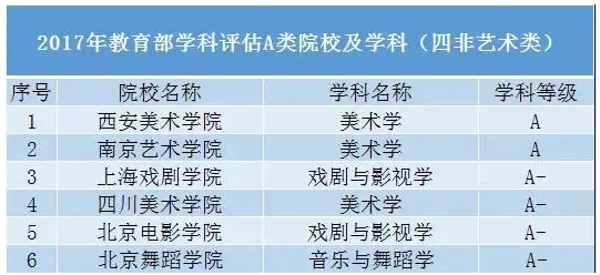 這些雙非“黑馬”院校專業(yè)實力碾壓末流985！5.png