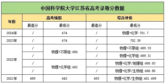 好消息！2025中國(guó)科學(xué)院大學(xué)新增7省招生，全部本博！5.png