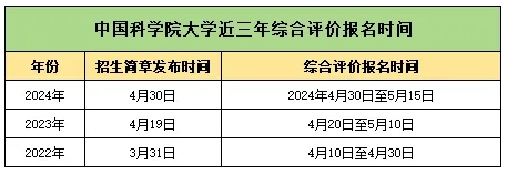 好消息！2025中國(guó)科學(xué)院大學(xué)新增7省招生，全部本博！6.png