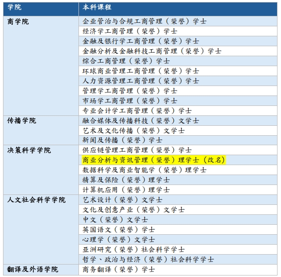 香港恒生大學(xué)2025年內(nèi)地本科招生簡(jiǎn)章.png