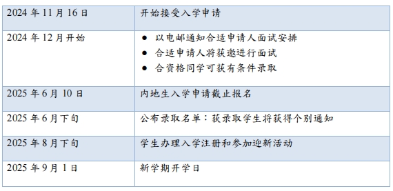 香港恒生大學(xué)2025年內(nèi)地本科招生簡(jiǎn)章2.png