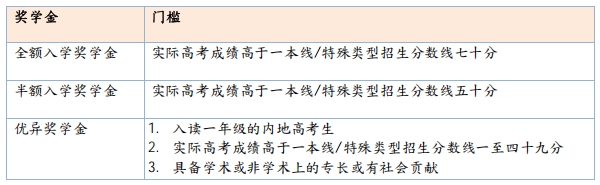 香港恒生大學(xué)2025年內(nèi)地本科招生簡(jiǎn)章3.png