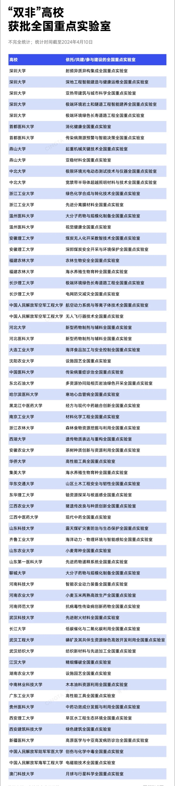 “雙非”高校，獲批全國(guó)重點(diǎn)實(shí)驗(yàn)室！_副本.jpg