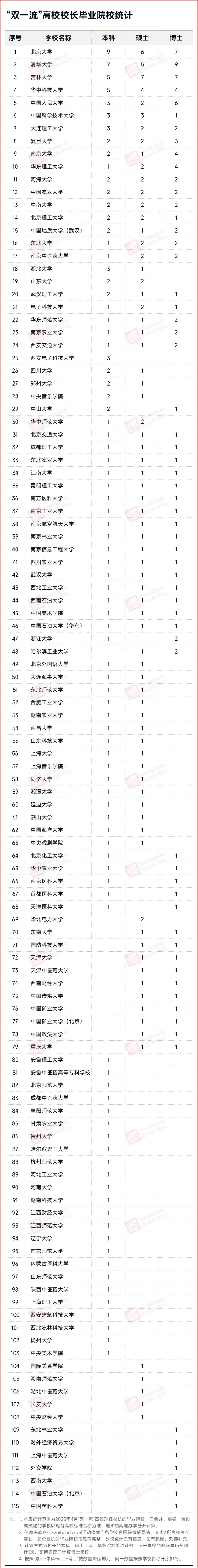 “校長(zhǎng)搖籃”，Top3大學(xué)！_副本.jpg