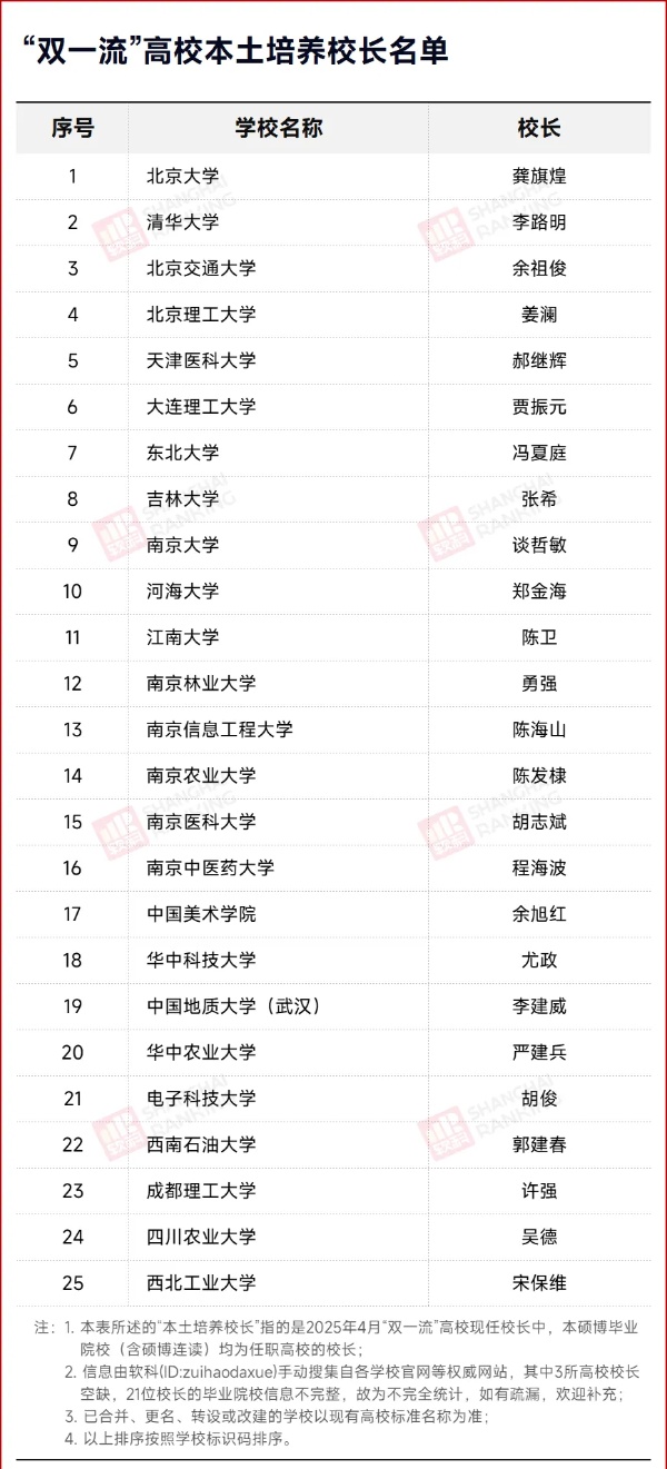 “校長(zhǎng)搖籃”，Top3大學(xué)！2_副本.jpg