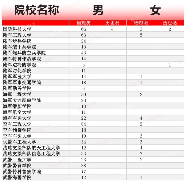 江蘇學(xué)子進(jìn)體制內(nèi)的途徑匯總！高中生提前規(guī)劃！.png