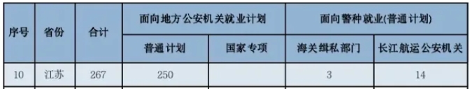 江蘇學(xué)子進(jìn)體制內(nèi)的途徑匯總！高中生提前規(guī)劃！2.png