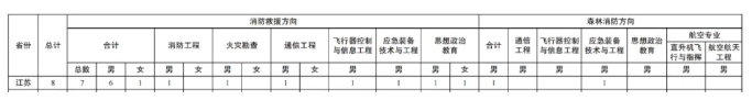 江蘇學(xué)子進(jìn)體制內(nèi)的途徑匯總！高中生提前規(guī)劃3.png