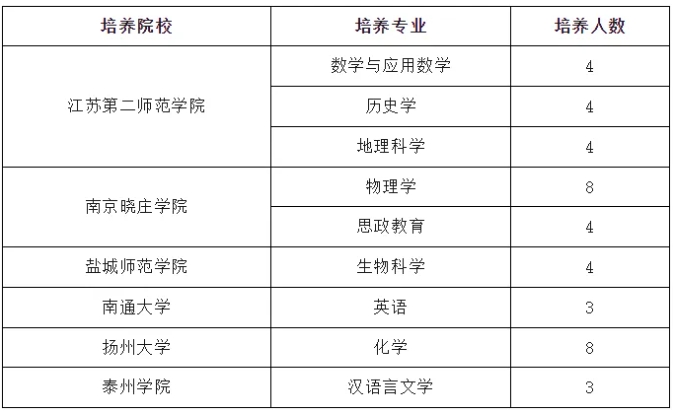 江蘇學(xué)子進(jìn)體制內(nèi)的途徑匯總！高中生提前規(guī)劃6.png