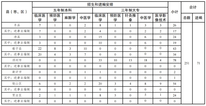 江蘇學(xué)子進(jìn)體制內(nèi)的途徑匯總！高中生提前規(guī)劃7.png