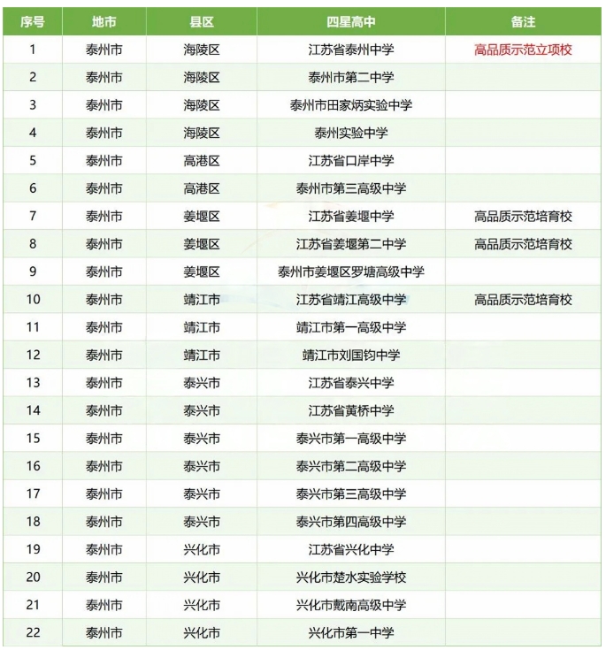 多校官宣：南京一中學(xué)更名，蘇州、泰州等地四星高中+1！7.png