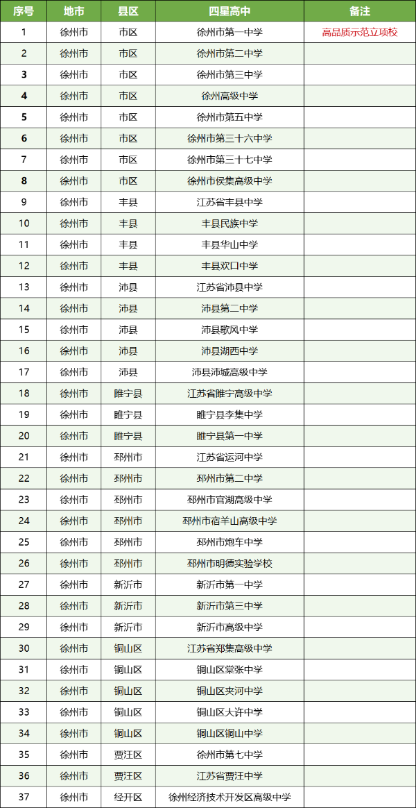 多校官宣：南京一中學(xué)更名，蘇州、泰州等地四星高中+1！9_副本.png