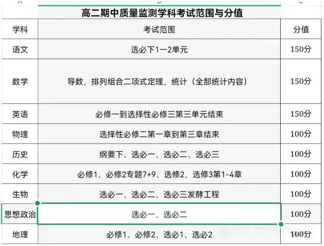下周開考！南京多區(qū)高一、高二期中考時間及考試范圍曝光！.png