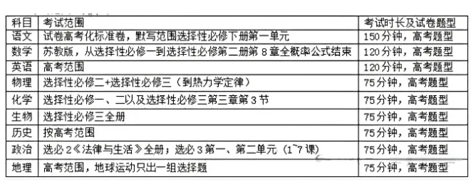 下周開考！南京多區(qū)高一、高二期中考時間及考試范圍曝光！2.png