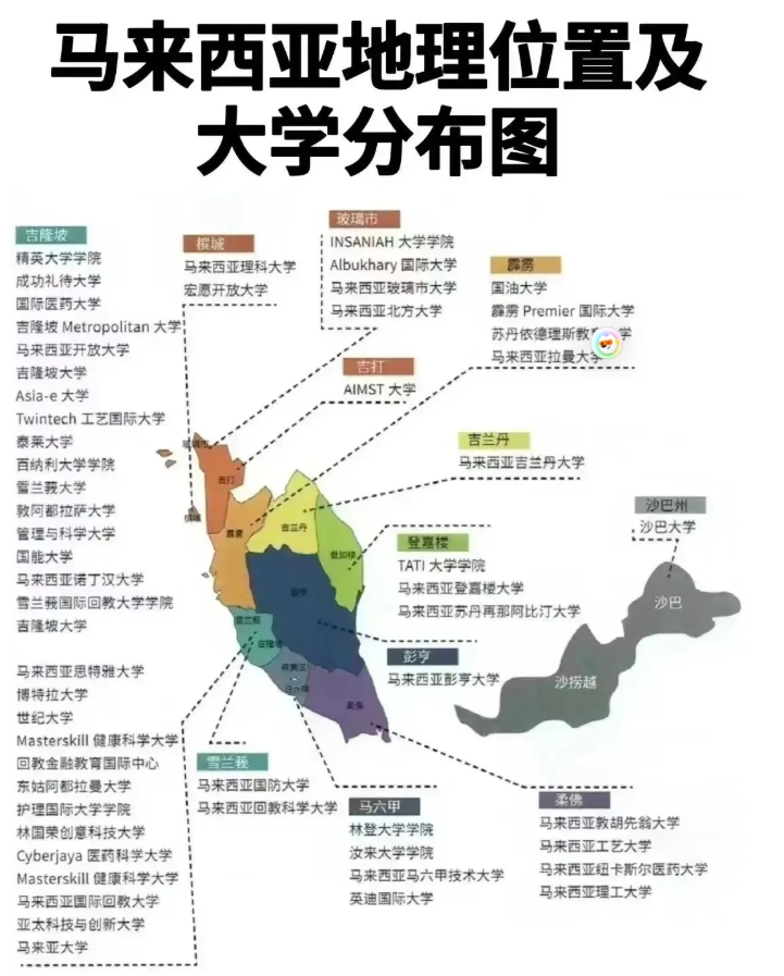 馬來西亞思特雅大學(xué)1+3+1本碩連讀項(xiàng)目.png
