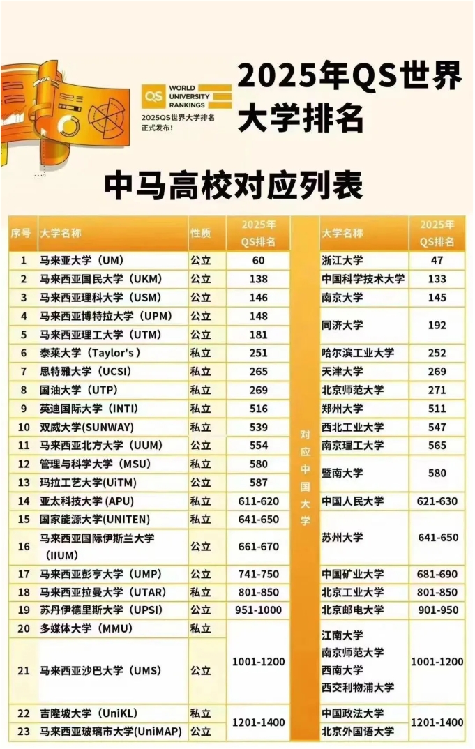 馬來西亞思特雅大學(xué)1+3+1本碩連讀項(xiàng)目2.png