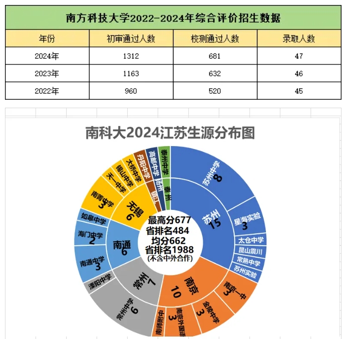 超70所“雙一流”高校建設(shè)醫(yī)學(xué)院！附報(bào)考指南及錄取分?jǐn)?shù)線2.png