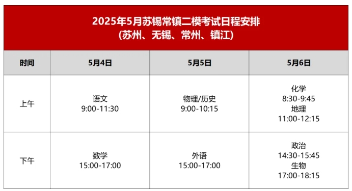 2025年蘇錫常鎮(zhèn)二?？荚嚂r間出爐.png