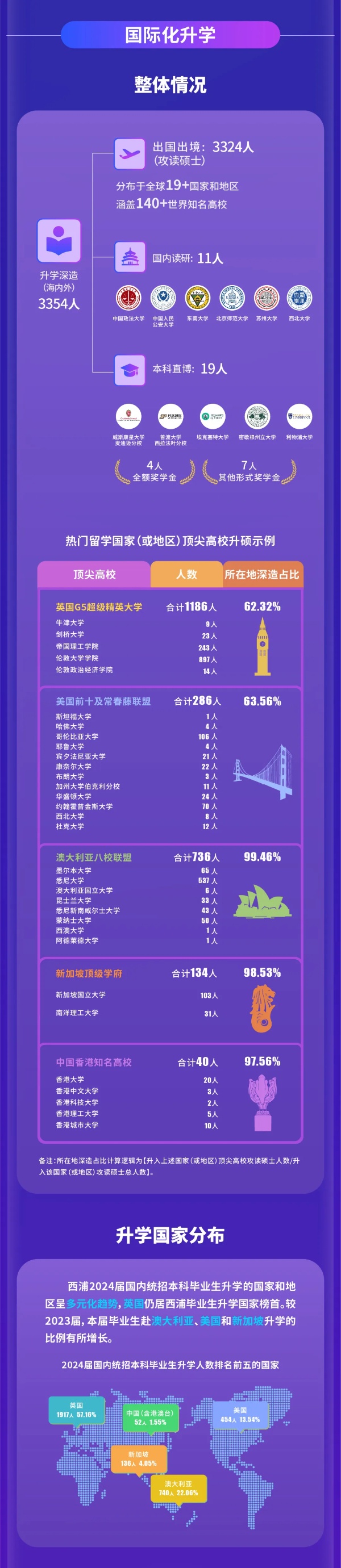 西交利物浦大學(xué)2024屆國(guó)內(nèi)統(tǒng)招本科畢業(yè)生就業(yè)質(zhì)量報(bào)告2_副本.jpg