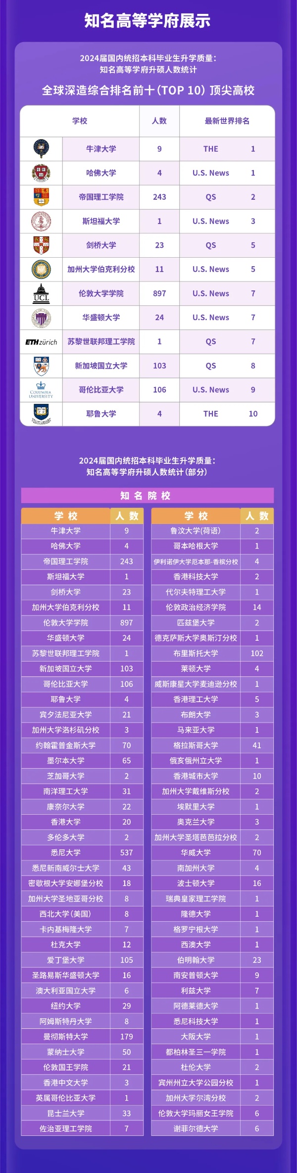 西交利物浦大學(xué)2024屆國(guó)內(nèi)統(tǒng)招本科畢業(yè)生就業(yè)質(zhì)量報(bào)告3_副本.jpg