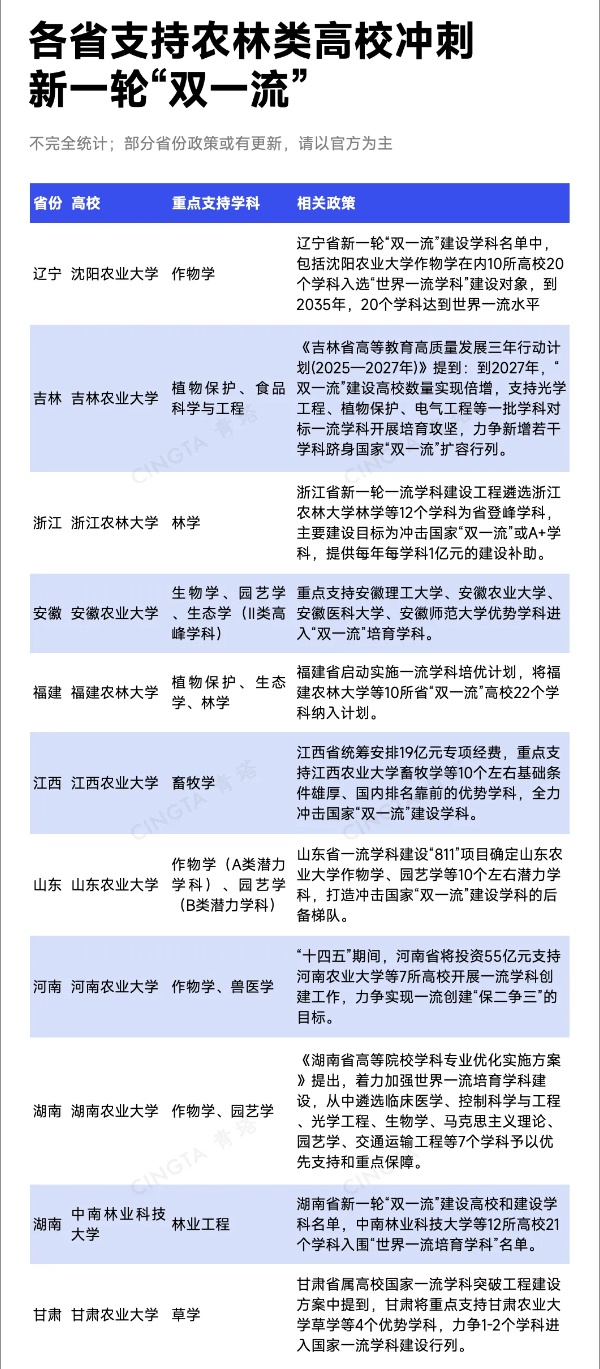 中央明確支持！這類高校，有望入選“雙一流”_副本.jpg