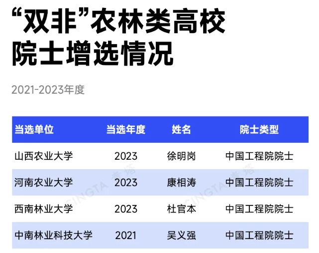 中央明確支持！這類高校，有望入選“雙一流”2.png