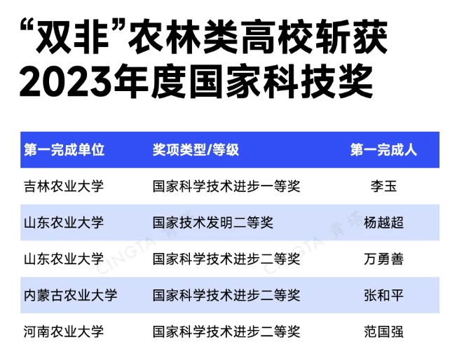 中央明確支持！這類高校，有望入選“雙一流”3.png