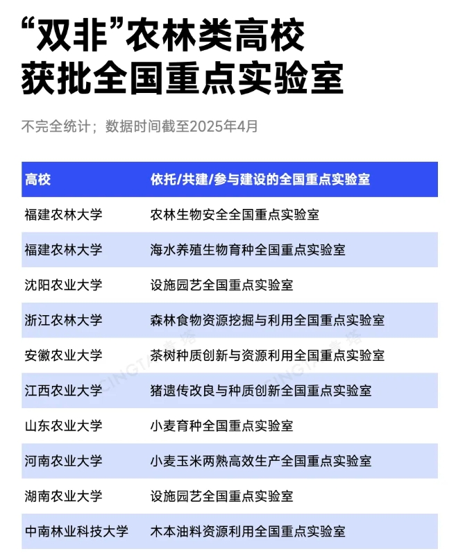 中央明確支持！這類高校，有望入選“雙一流”5.png