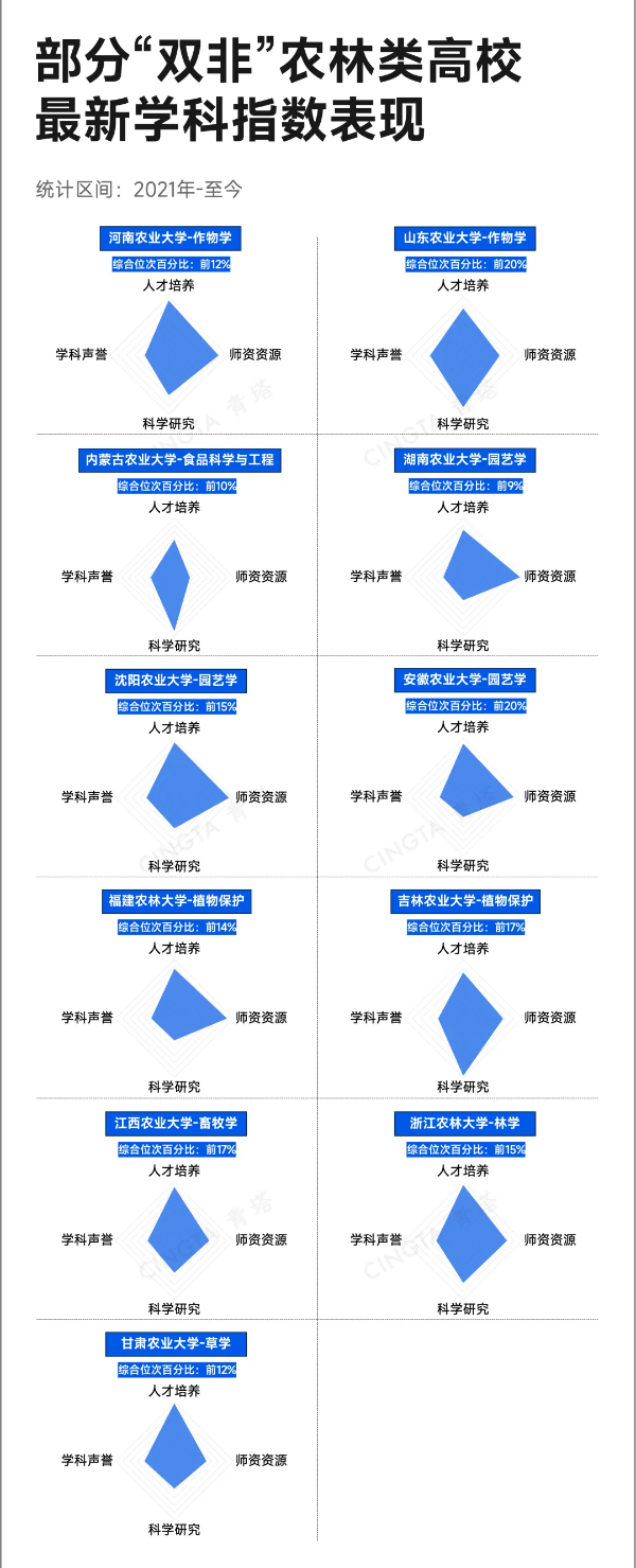 中央明確支持！這類高校，有望入選“雙一流”6_副本.png