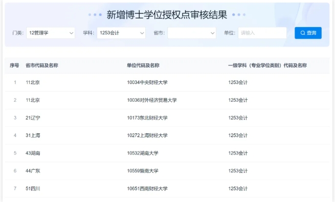 全國首批學(xué)位點(diǎn)！211，成立新學(xué)院2.png