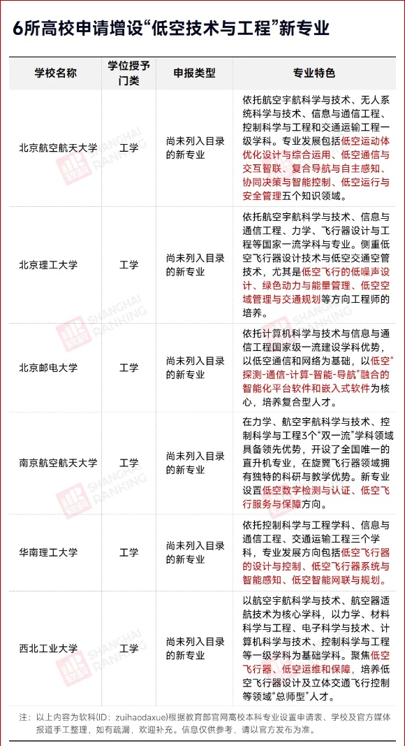 中國(guó)最高薪專業(yè)，易主！2_副本.jpg