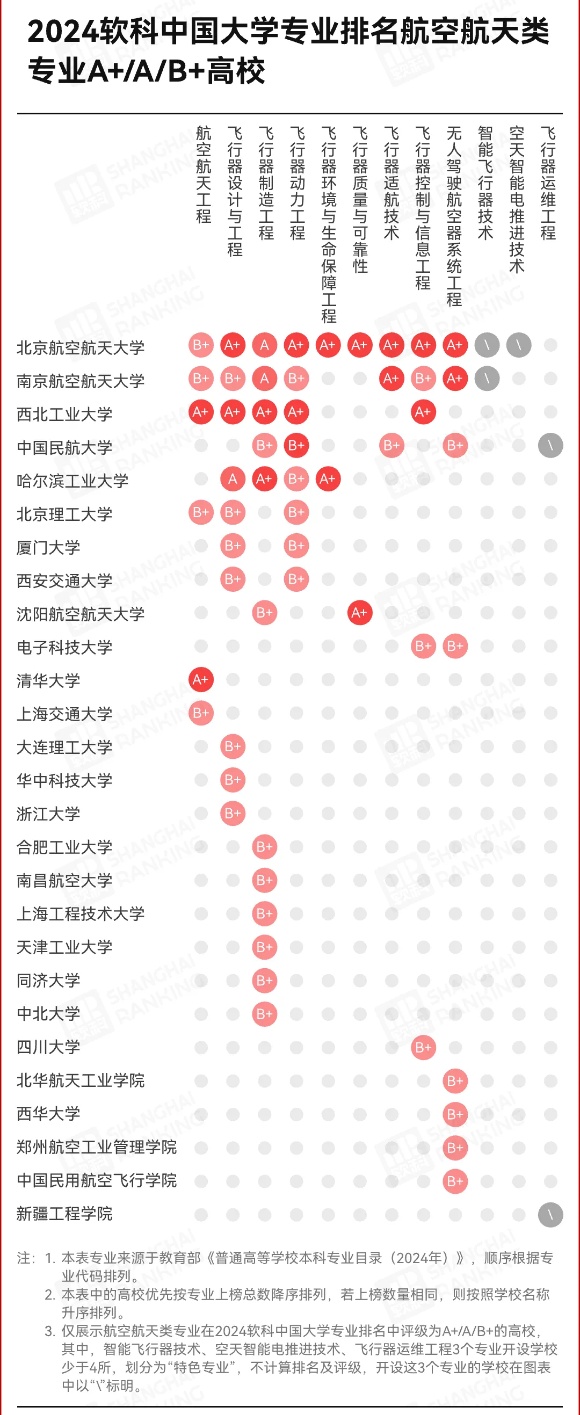 中國(guó)最高薪專業(yè)，易主！3_副本.jpg