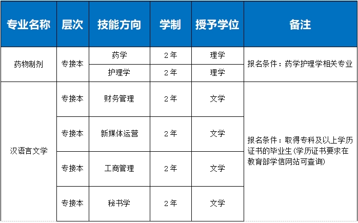 海洋大學(xué)專業(yè)定.png