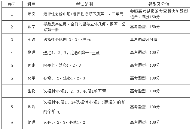 高二全市統(tǒng)考！2025年常州市高一高二期末考試時間公布！2.png