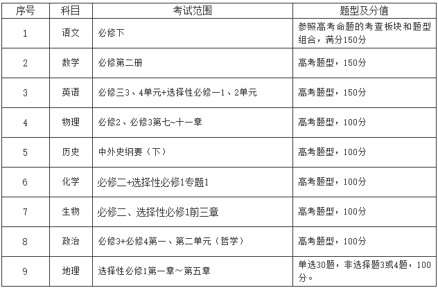 高二全市統(tǒng)考！2025年常州市高一高二期末考試時間公布！5.png