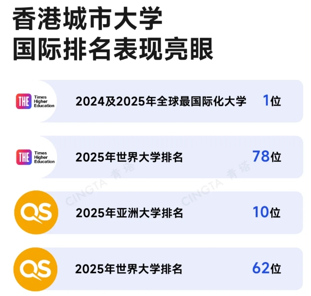 全球最國際化大學(xué)基因！這所新大學(xué)，加速?zèng)_刺.png