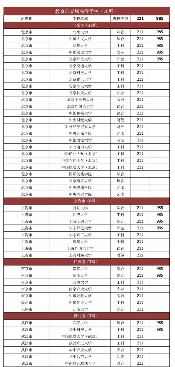 114所部委直屬院校盤點！_副本.jpg