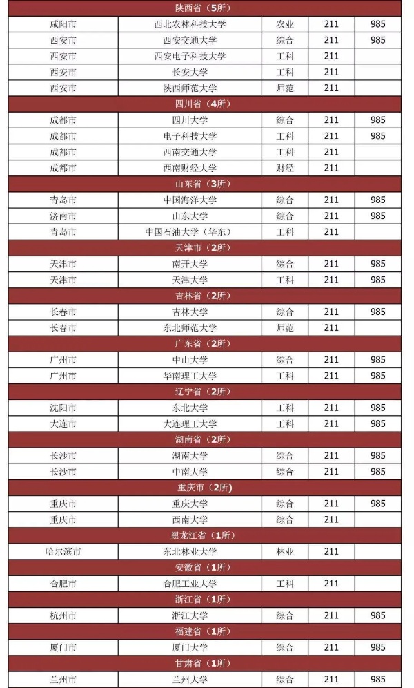114所部委直屬院校盤點！2_副本.jpg