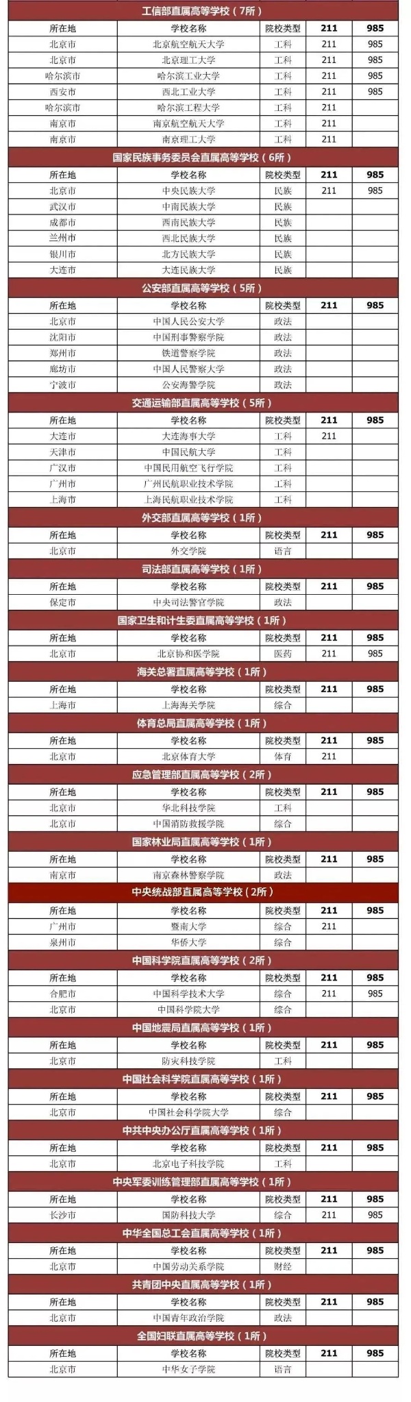 114所部委直屬院校盤點！3_副本.jpg