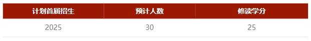北大光華推出“數(shù)字人才計(jì)劃”，引領(lǐng)數(shù)字經(jīng)濟(jì)新未來2.png