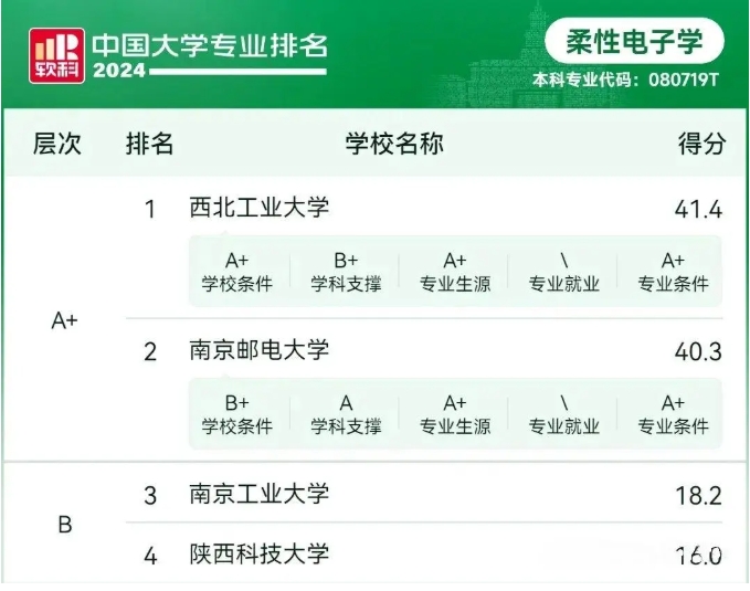 這個專業(yè)稀缺且高薪！南京2所高校開設此專業(yè)！.png