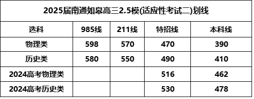 南通如皋2.5模劃線.png